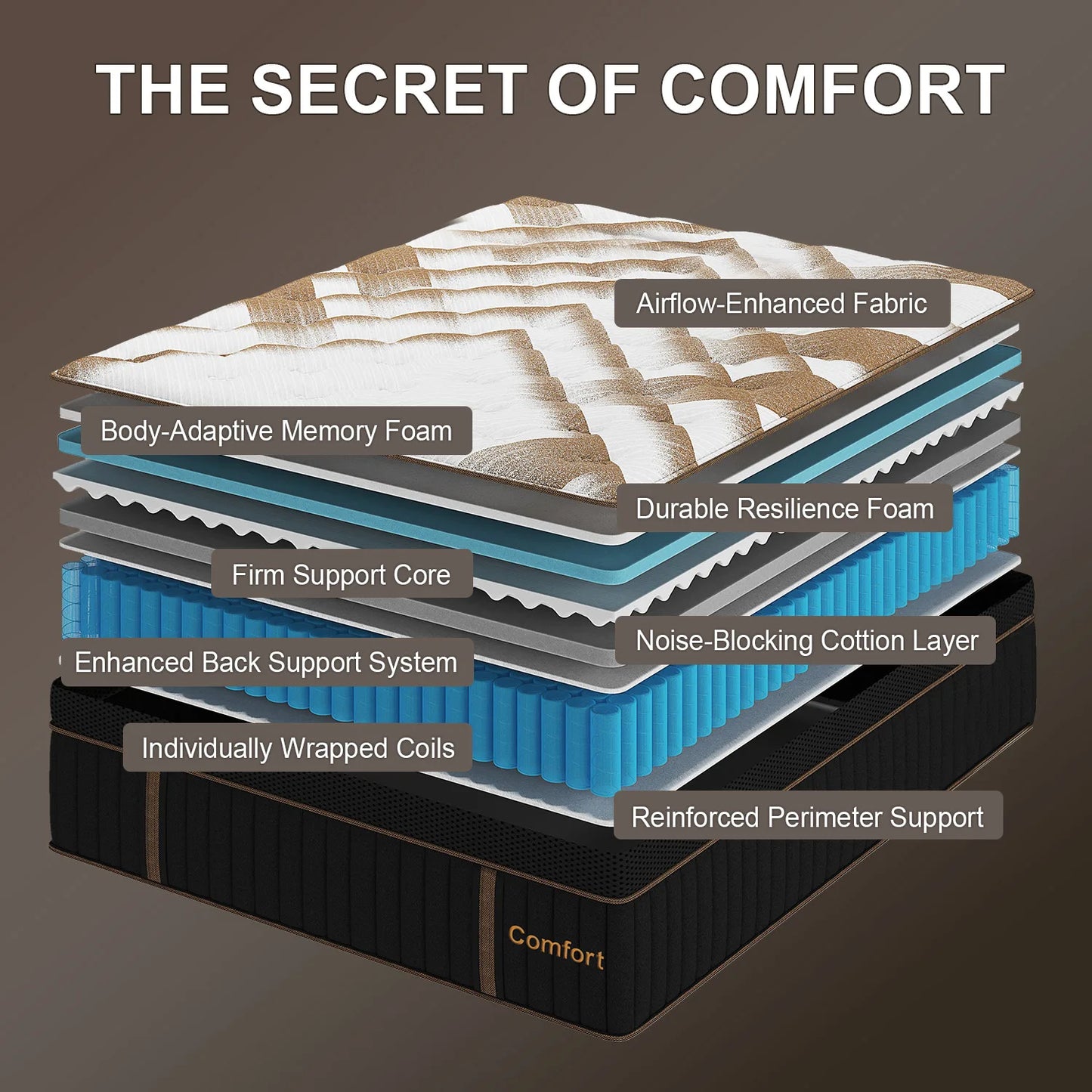12"14" Gel Memory Foam Hybrid Pocket Spring Mattress Twin Full Queen King Bed Mattress In A Box, Medium Firm Motion Isolation