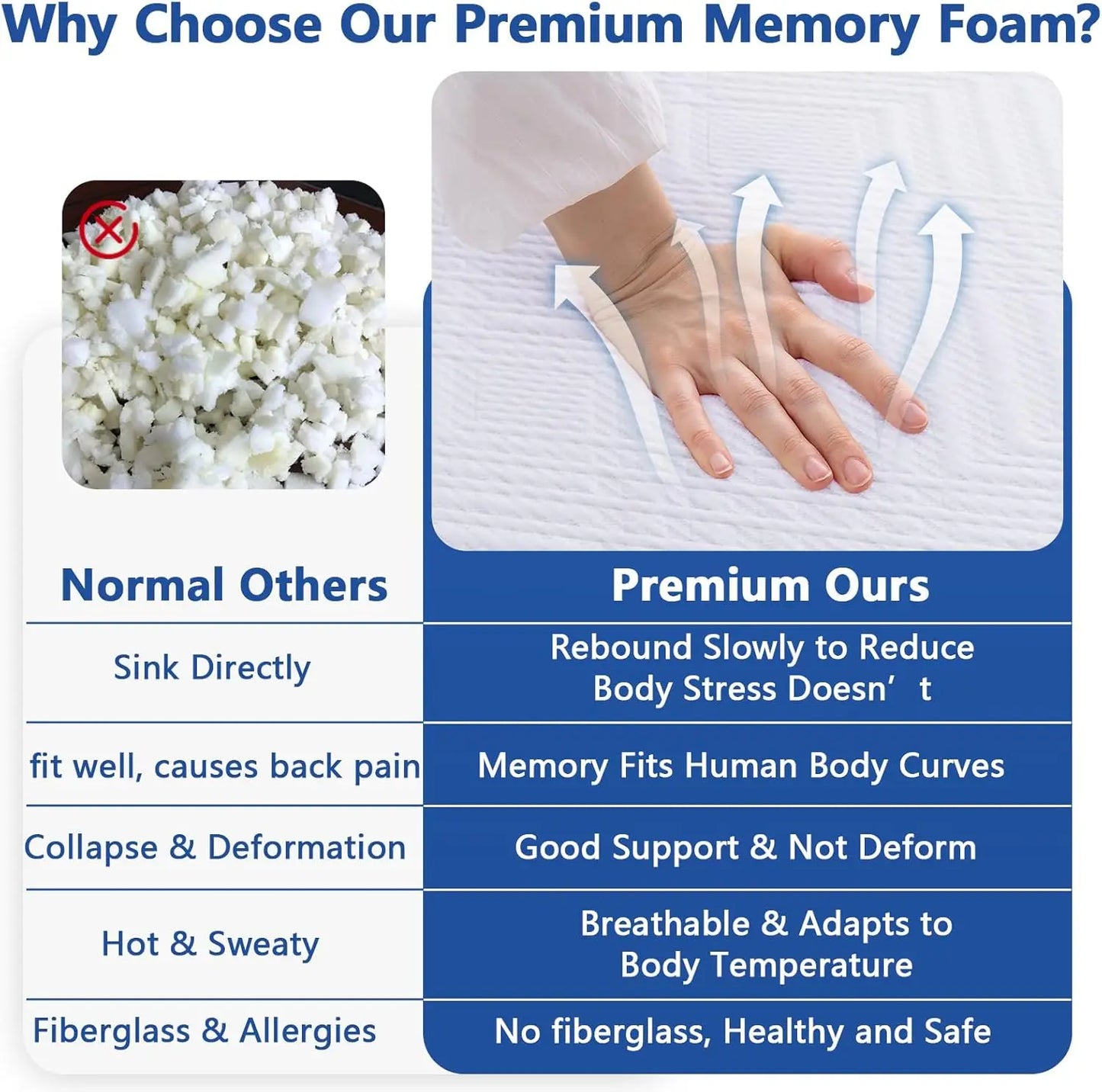 Hcore Extra Firm Memory Foam Mattress 8/10inch Queen Size Mattress with Tencel Cover Firm Mattress for Back Pain