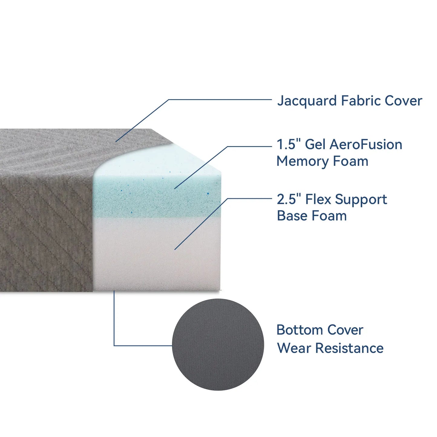 Hcore Folding Memory Foam Mattress With Carry Bag Portable